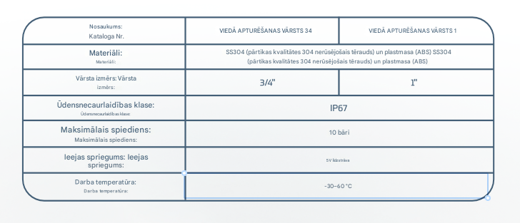 Nosaukums: Kataloga Nr.

Materiāli: Materiāli:

Vārsta izmērs: Vārsta izmērs:

Ūdensnecaurlaidības klase: Ūdensnecaurlaidības klase:

Maksimālais spiediens: Maksimālais spiediens:

Ieejas spriegums: Ieejas spriegums:

Darba temperatūra: Darba temperatūra:

VIEDĀ APTURĒ&Scaron;ANAS VĀRSTS 34

VIEDĀ APTURĒ&Scaron;ANAS VĀRSTS 1

SS304 (pārtikas kvalitātes 304 nerūsējo&scaron;ais tērauds) un plastmasa (ABS) SS304 (pārtikas kvalitātes 304 nerūsējo&scaron;ais tērauds) un plastmasa (ABS)

3/4